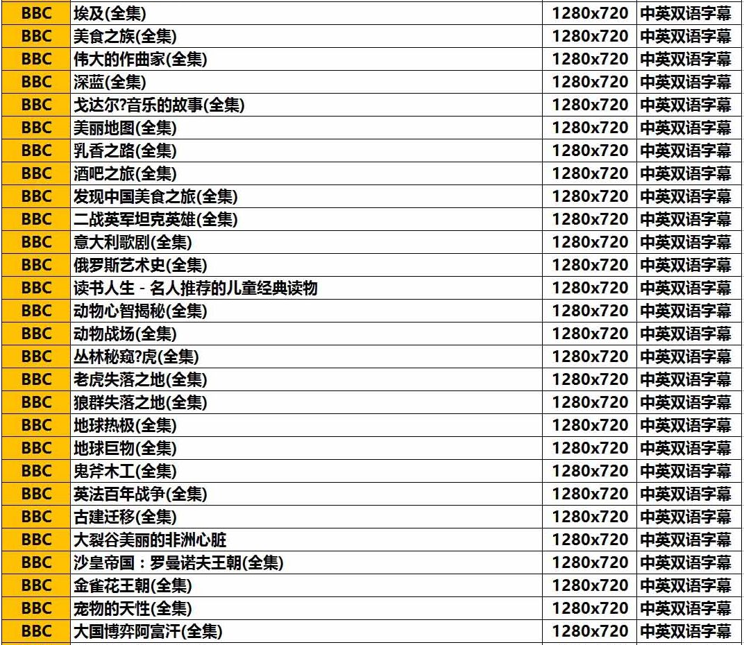 bbc高清4k纪录片推荐,bbc精品纪录片英文版