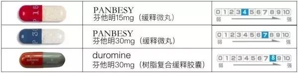 写给敢吃泰国DC*肥药减**的勇士们，别让减肥变成赌命