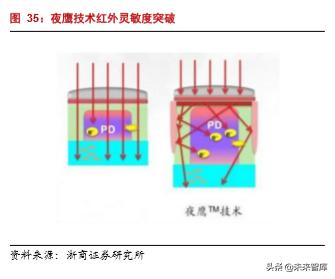韦尔股份在半导体芯片的地位,半导体行业深度分析