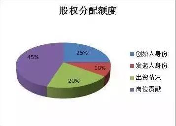 聚邦创投骗局,聚邦股权投资方式