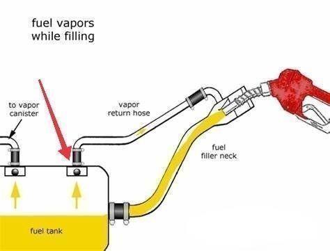 加油太满伤碳罐,加油太满伤碳罐靠谱吗