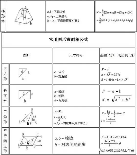 建筑行业公式大全,建筑行业常用计算公式大全