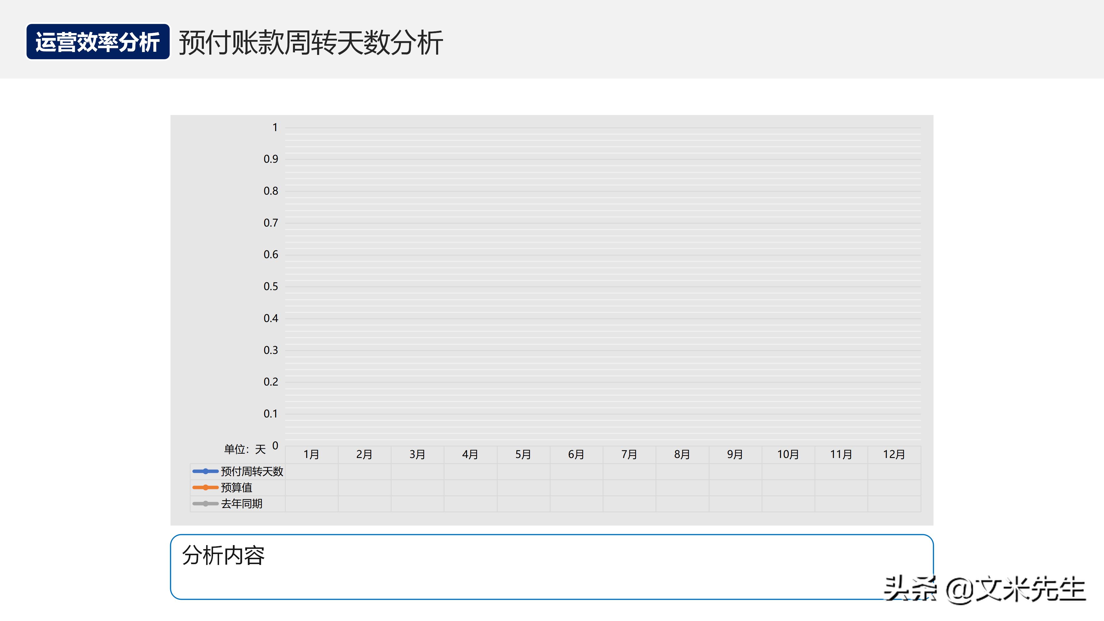 如何在运营团队做经营分析,经营分析周会讲什么