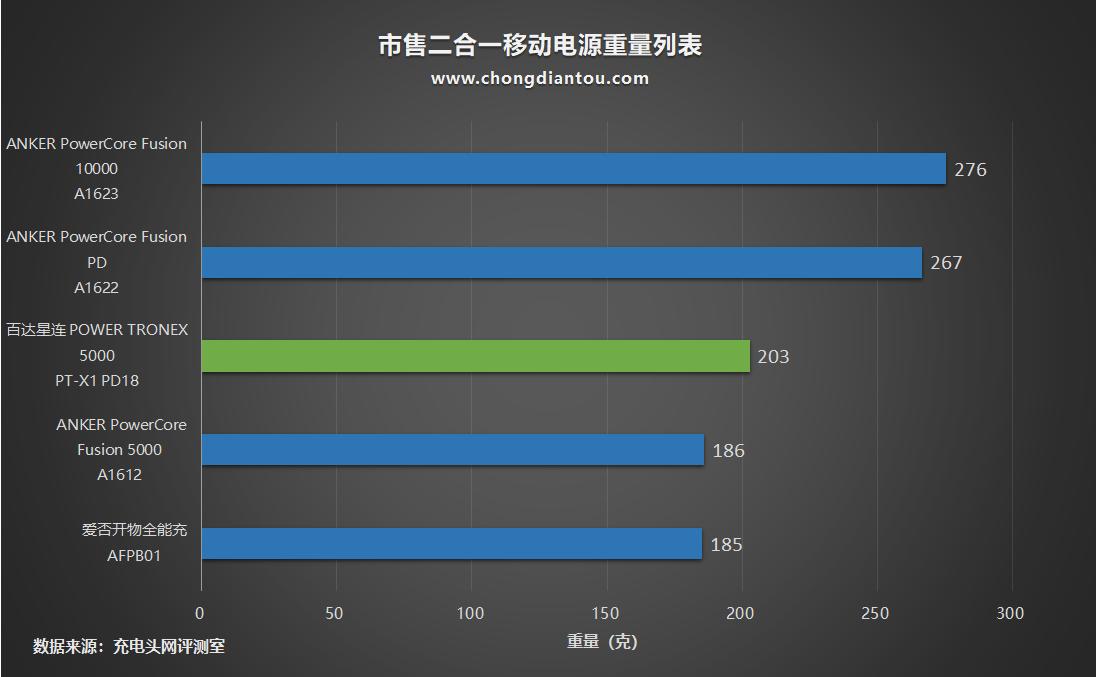 百达星连pt65s,百达星连无线充移动电源
