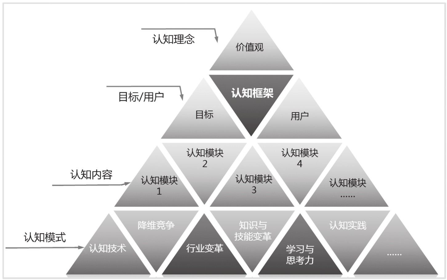 品牌初期怎么打造自己的品牌,品牌id形象设计