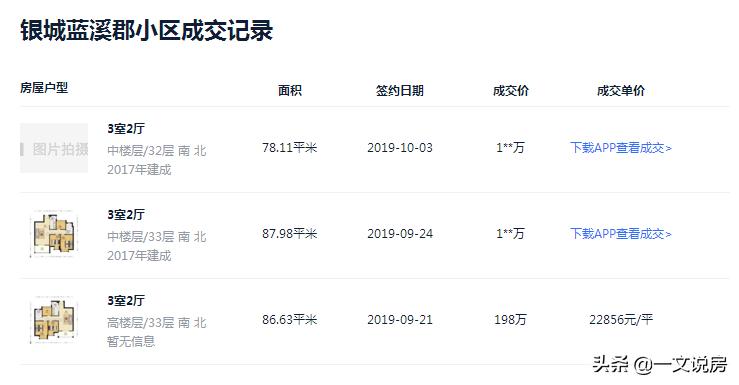 500万在南京买房真实感受,预算不足100万买房