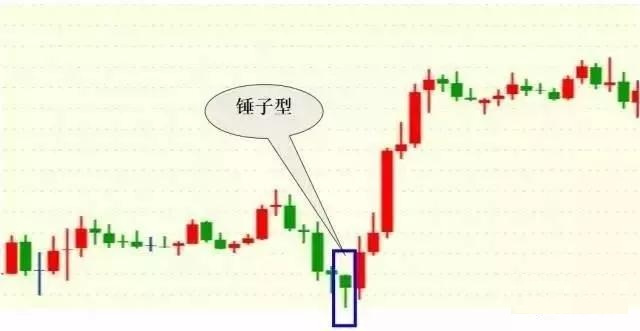 k线密码口诀,会说话的k线组合语言