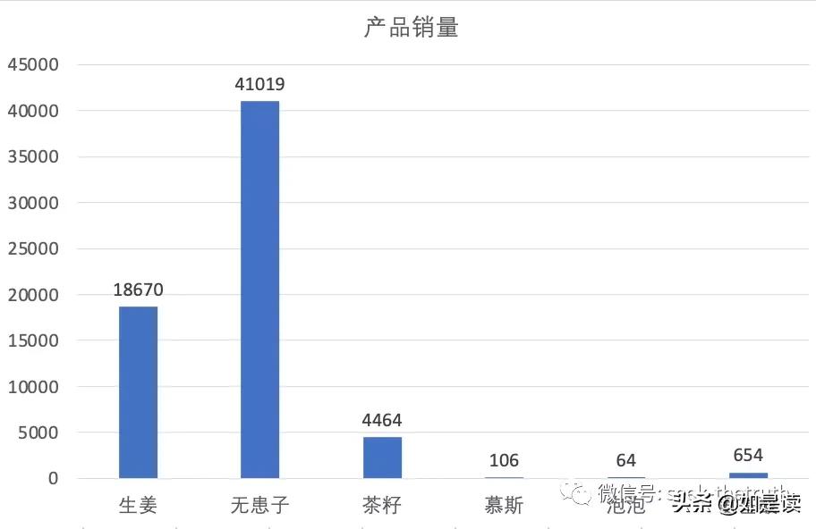 植观滋源与养元青测评,滋源和植观哪个好
