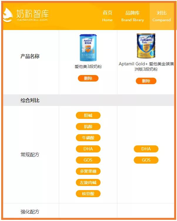 a2、爱他美、蓝臻、皇家美素、诺优能等海淘VS国行，谁更值得买？