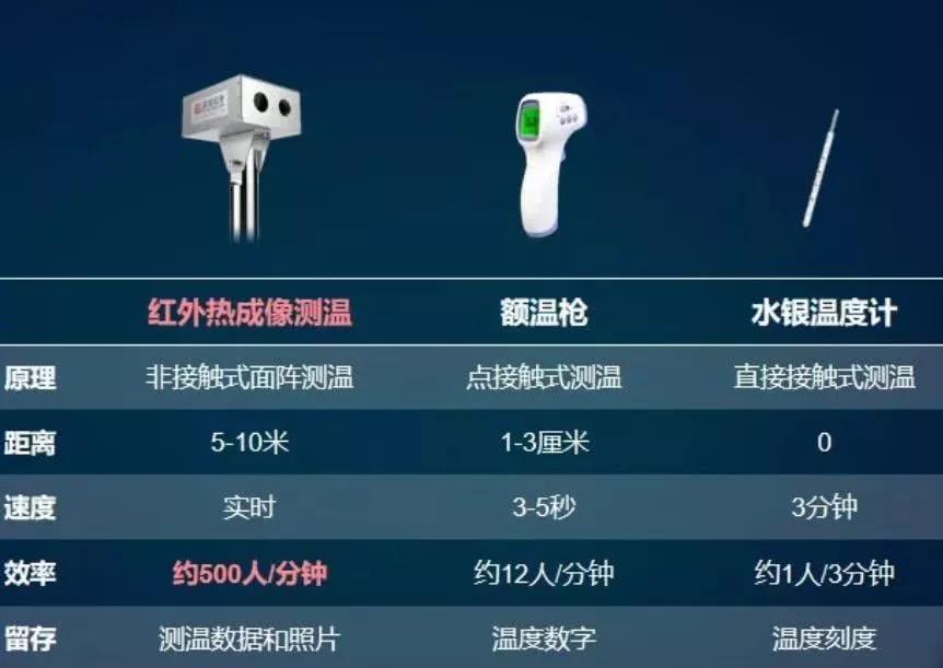 红外热成像真的能看透吗,科普宣传红外热成像到底是个啥