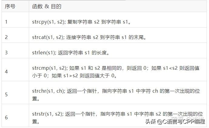 学c+要看什么书入门,学c+必看的书