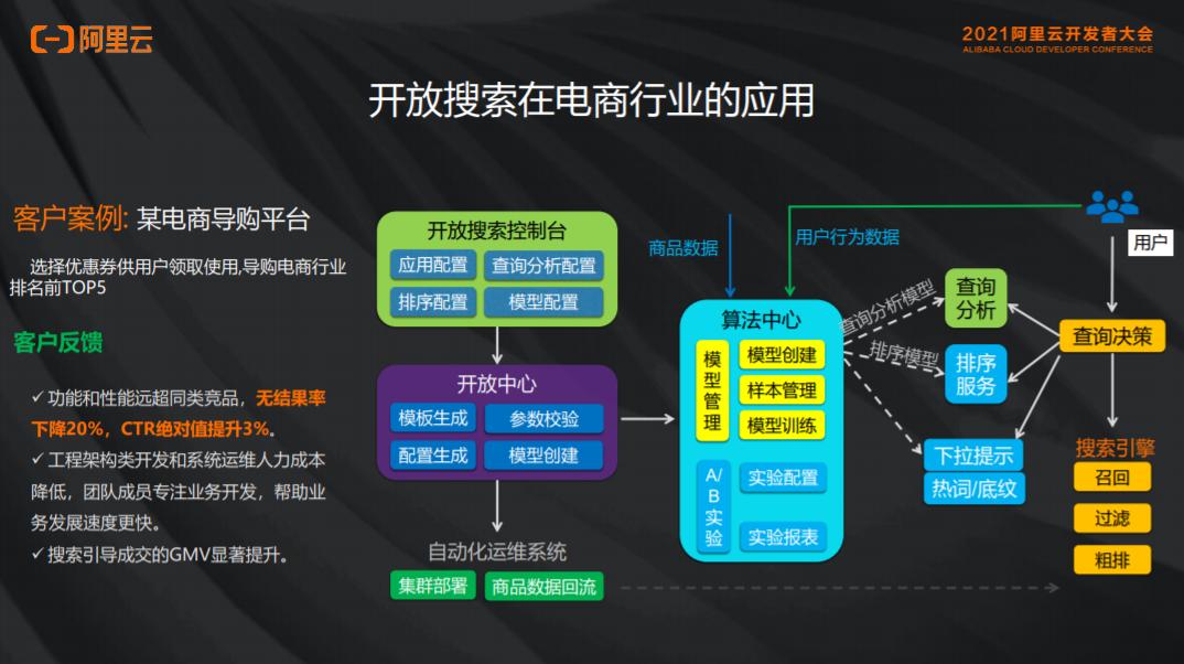 阿里云峰会|统一召回引擎在搜索场景的应用实践