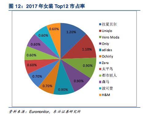 zara拉夏贝尔中国版,被称为中国zara的拉夏贝尔