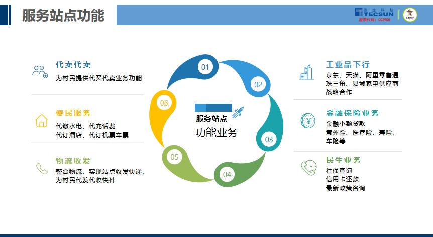 加入我们！让您的未来无限可能！琼中电商服务站站长招募令！