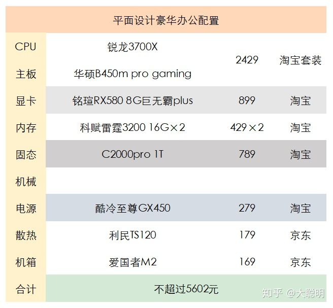 2020年办公电脑主机配置推荐,最新12月份电脑主机配置推荐