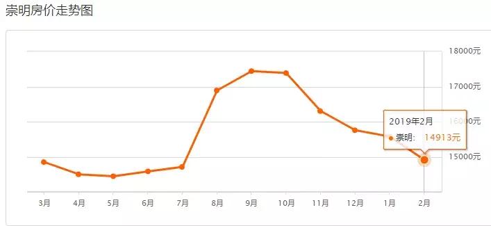 上海平均工资及平均房价,上海平均工资水平与房价的变化