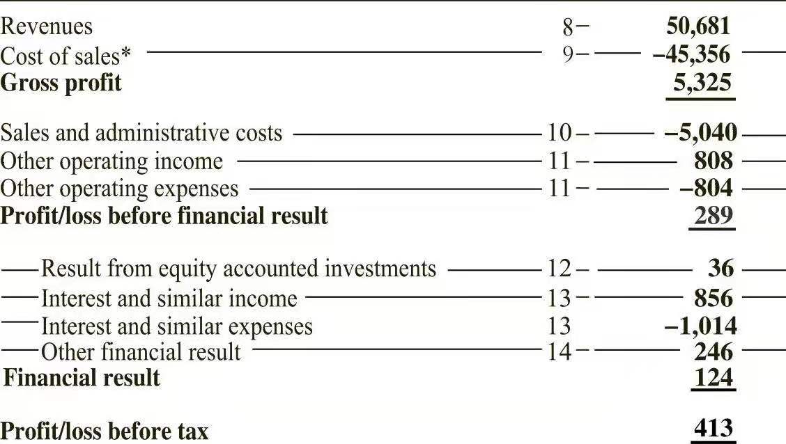 一分钟教你读懂企业利润报表,一文看懂资金的分层