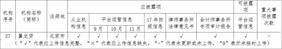 最近翼龙贷最新消息,鸣说