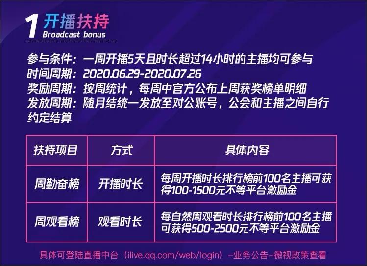 腾讯微视直播评测,腾讯微视开直播的要求