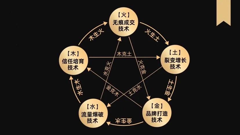 聚米团电商技巧,聚米团做任务能赚钱吗