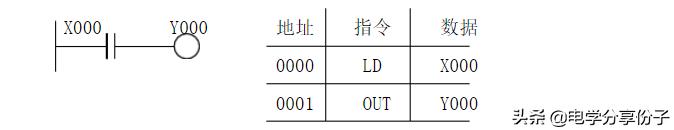plc识图入门教学,plc编程入门培训