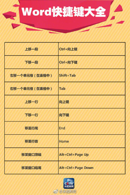 word中画线如何保证直线,稻壳word表格中怎样画线