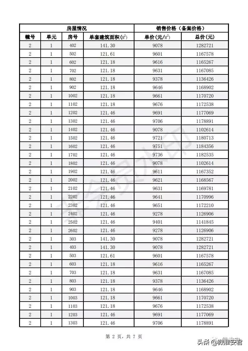 毛坯价破万！刚刚淮安最新房价备案出炉！郦城国际、水沐和禧园..
