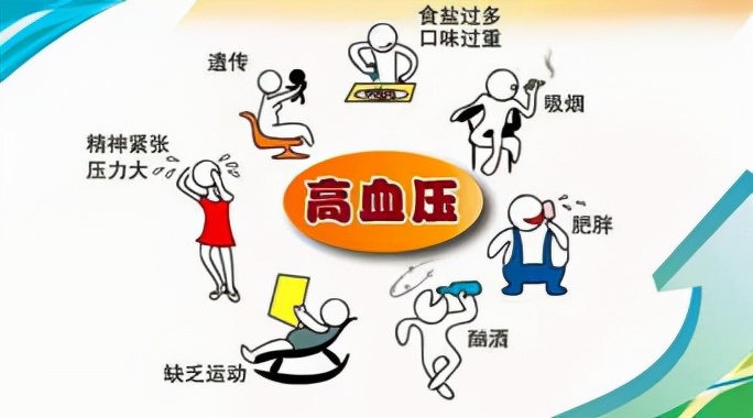 有高血压家族史如何预防高血压,有高血压家族史怎么预防高血压