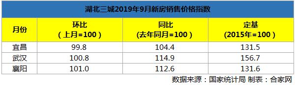 宜昌市二手房七月份,宜昌二手房价2023年最新价目表