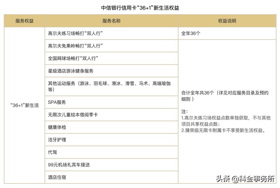 蓝莓评测年度最佳信用卡,蓝莓评测信用卡