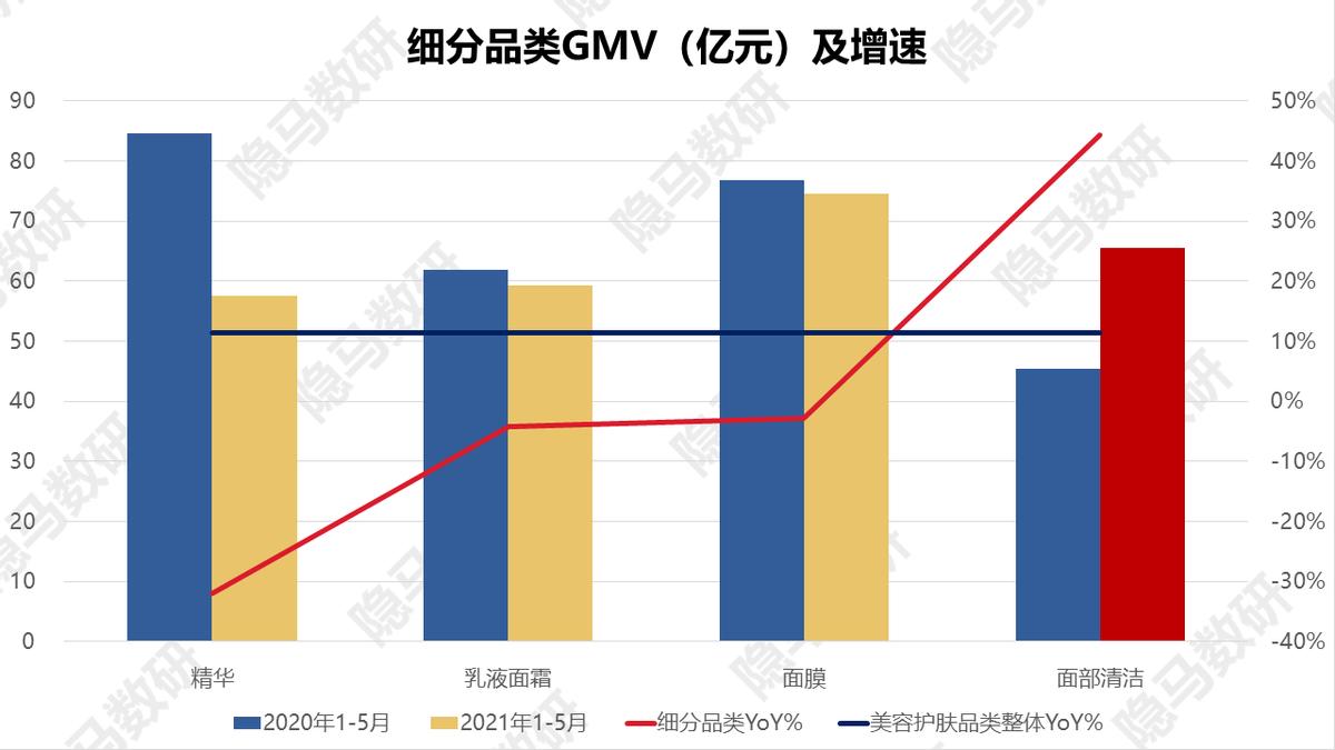 芙丽芳丝新品洁面奶,芙丽芳丝洁面牛奶味