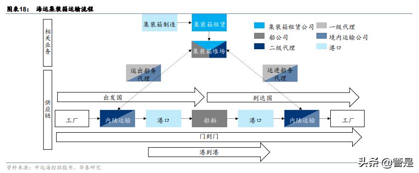交通运输业发展情况报告,交通运输业研究报告