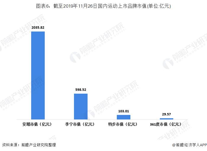 安踏氢跑5.0和李宁超轻20哪个好,安踏vs李宁球星