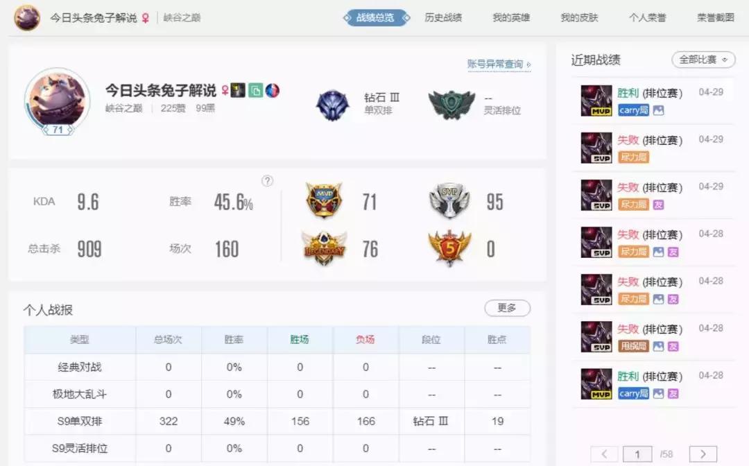 lol峡谷四大小丑,lol小丑崛起