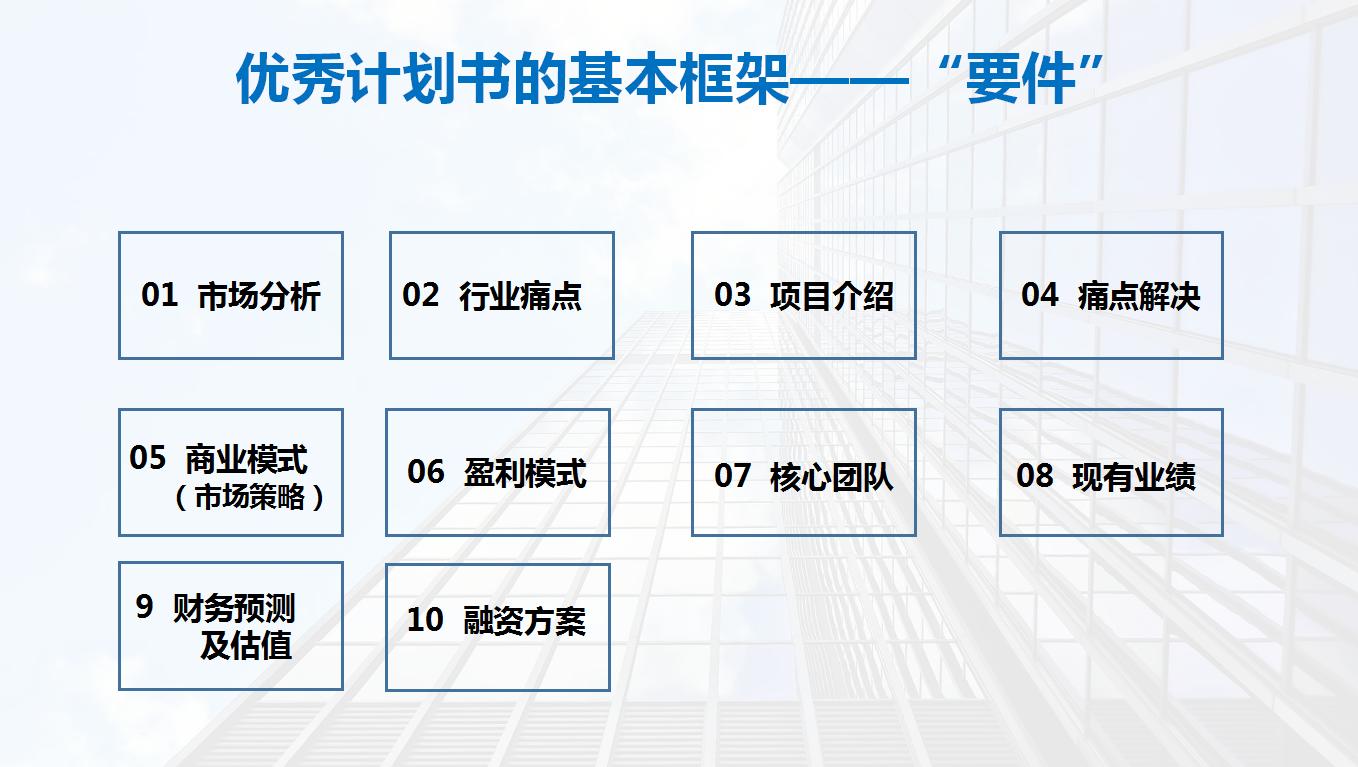 给投资人看的商业计划书怎么写,投资商业计划书需要了解哪些