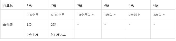 荷兰牛栏普通版和白金版的区别,荷兰牛栏白金版和比利时版