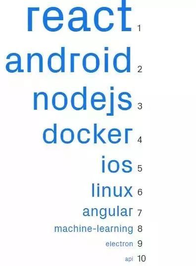 github热门开源项目,github热门开源数据报表