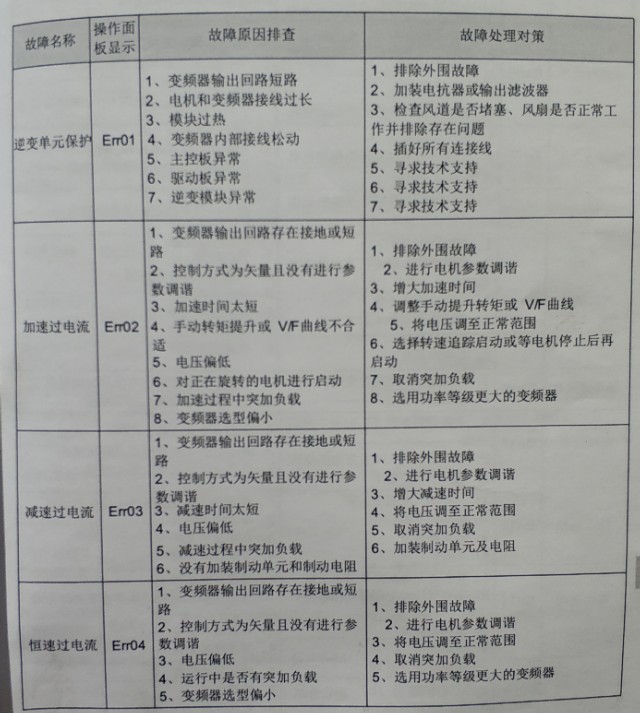 远传压力表与变频器接线及调试,台达变频器卷帘门接线调试