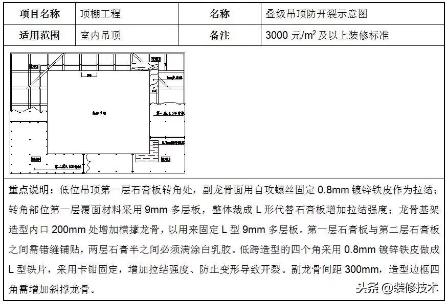 轻钢龙骨石膏板吊顶包工包料价格,轻钢龙骨石膏板吊顶价格包工包料