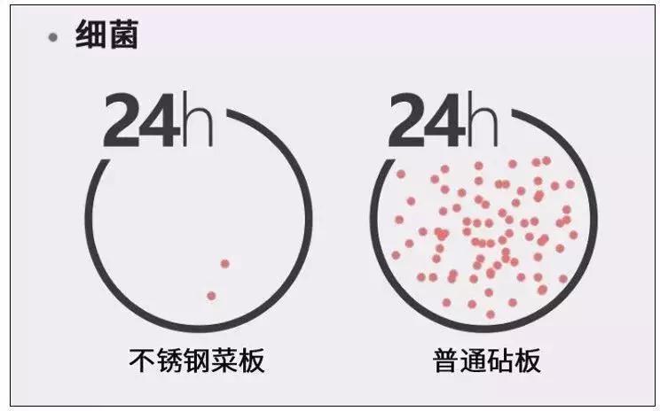 德国欧乐菲不锈钢砧板,德国不锈钢砧板