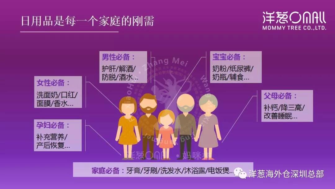 洋葱的经营方法,洋葱创业史