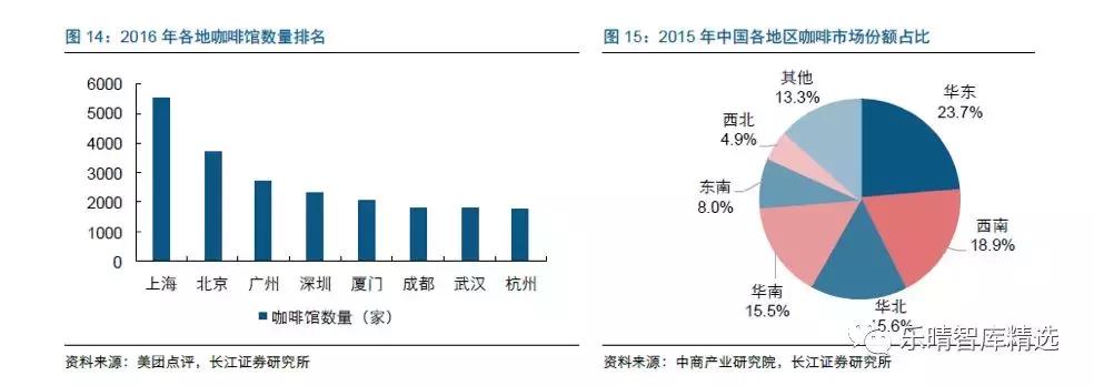 星巴克咖啡发展的历史,从星巴克走出来