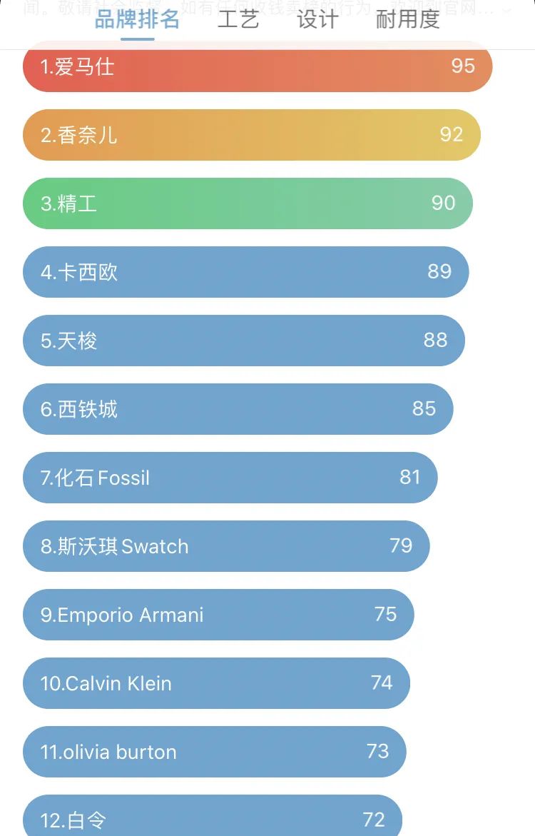 七夕礼物手表女士大牌,七夕礼物推荐轻奢手表