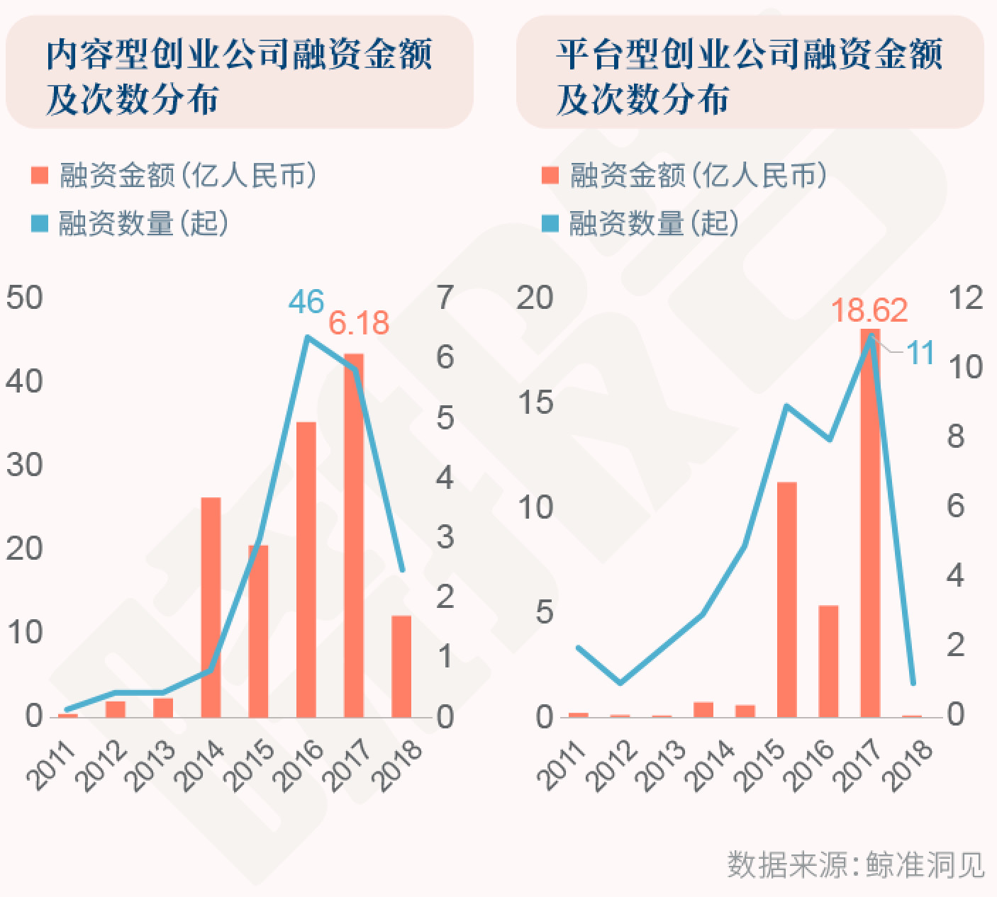 还只做“付费用户”?大文娱投资的时机到了|首发特惠