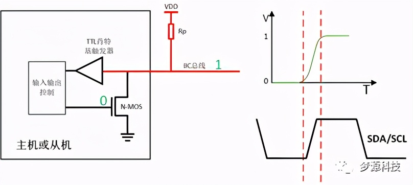 iic通信协议深度解析,iic协议工作原理及讲解
