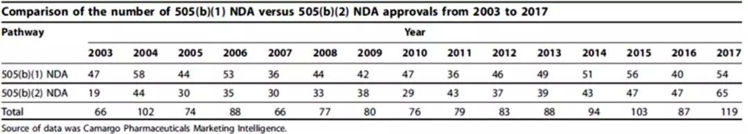 仿制药向创新药转型,仿制药现状及发展趋势分析