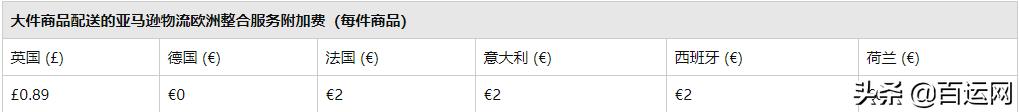 如何计算亚马逊物流费收费标准,亚马逊价格调高一两美金有影响吗