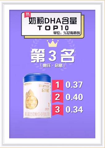 dha排行榜前十名婴幼儿奶粉,奶粉dha排行榜前十名婴幼儿