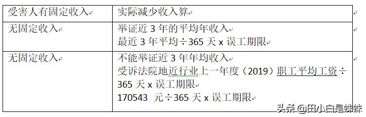 被车撞了怎么索赔最大化,车被撞索赔方法有哪些标准