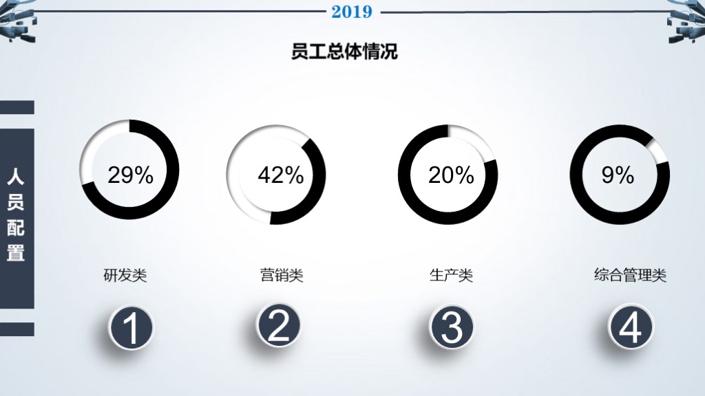 人事行政年终总结ppt模板免费下载,人事行政月度汇报ppt红色模板
